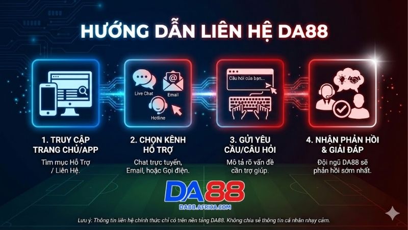 Liên hệ DA88 và cẩm nang tương tác hiệu quả với CSKH 1 lien-he-da88-va-cam-nang-tuong-tac-hieu-qua-voi-cskh