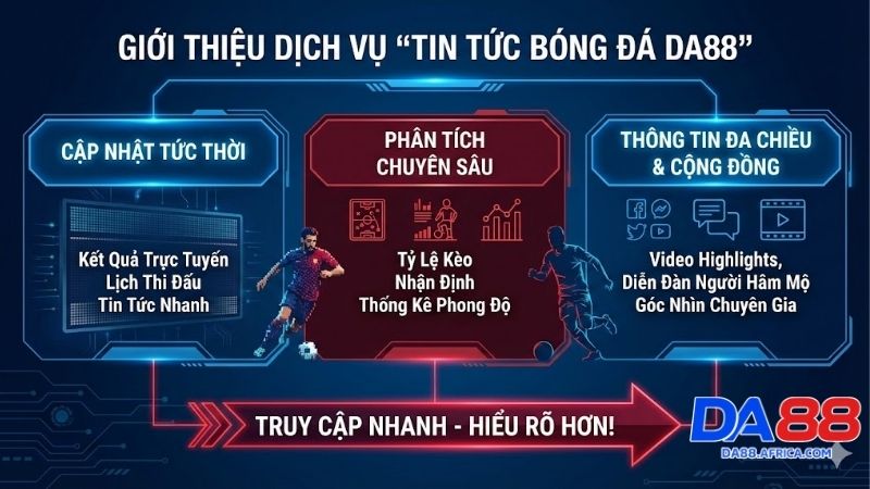 Tin tức bóng đá DA88: Cổng thông tin đẳng cấp hàng đầu 1 tin-tuc-bong-da-da88-cong-thong-tin-dang-cap-hang-dau